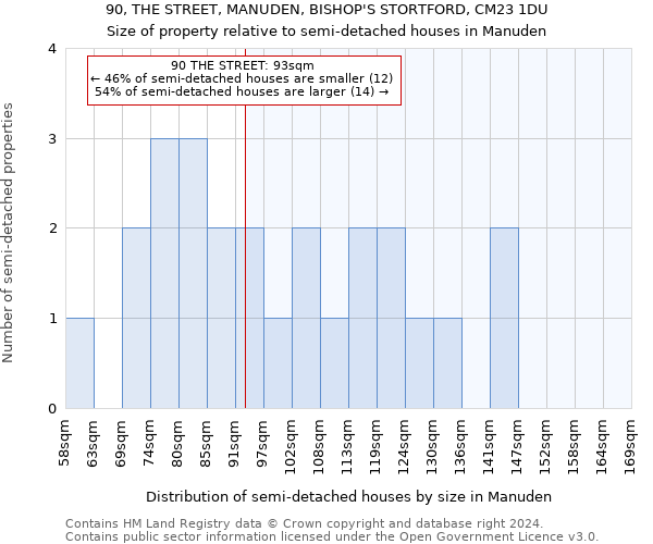 90, THE STREET, MANUDEN, BISHOP'S STORTFORD, CM23 1DU: Size of property relative to detached houses in Manuden
