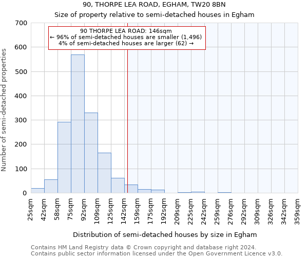 90, THORPE LEA ROAD, EGHAM, TW20 8BN: Size of property relative to detached houses in Egham