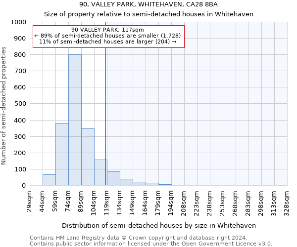 90, VALLEY PARK, WHITEHAVEN, CA28 8BA: Size of property relative to detached houses in Whitehaven
