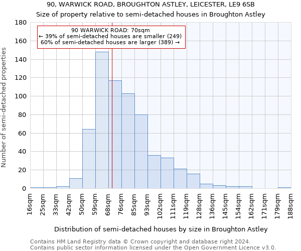 90, WARWICK ROAD, BROUGHTON ASTLEY, LEICESTER, LE9 6SB: Size of property relative to detached houses in Broughton Astley