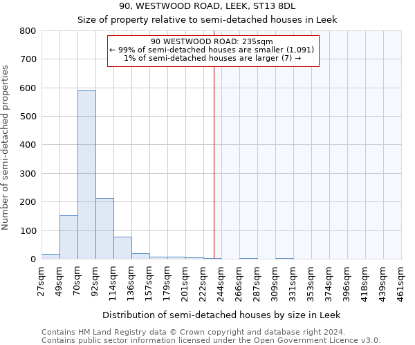 90, WESTWOOD ROAD, LEEK, ST13 8DL: Size of property relative to detached houses in Leek