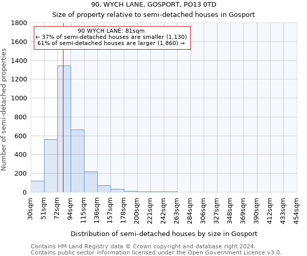 90, WYCH LANE, GOSPORT, PO13 0TD: Size of property relative to detached houses in Gosport