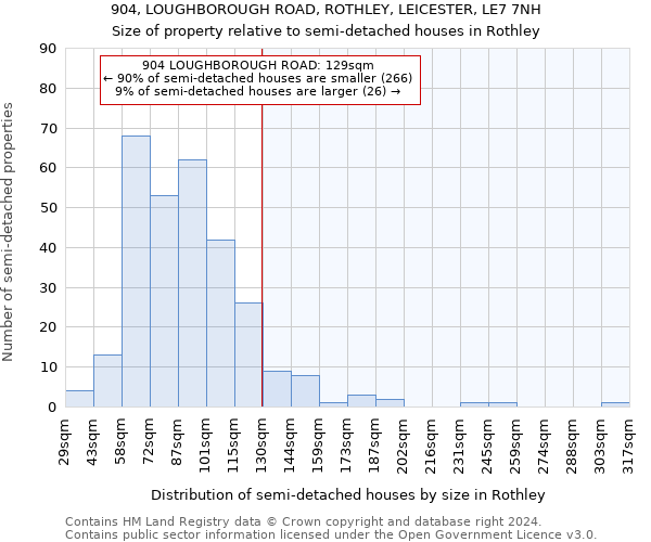 904, LOUGHBOROUGH ROAD, ROTHLEY, LEICESTER, LE7 7NH: Size of property relative to detached houses in Rothley