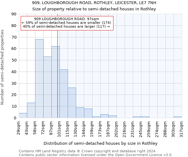 909, LOUGHBOROUGH ROAD, ROTHLEY, LEICESTER, LE7 7NH: Size of property relative to detached houses in Rothley