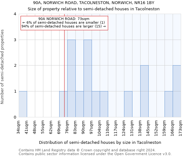 90A, NORWICH ROAD, TACOLNESTON, NORWICH, NR16 1BY: Size of property relative to detached houses in Tacolneston