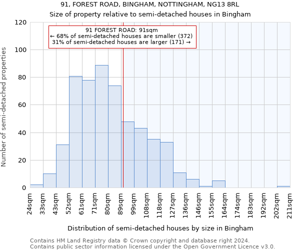 91, FOREST ROAD, BINGHAM, NOTTINGHAM, NG13 8RL: Size of property relative to detached houses in Bingham