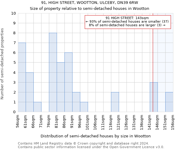 91, HIGH STREET, WOOTTON, ULCEBY, DN39 6RW: Size of property relative to detached houses in Wootton