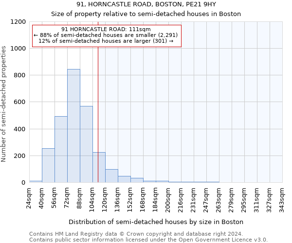 91, HORNCASTLE ROAD, BOSTON, PE21 9HY: Size of property relative to detached houses in Boston