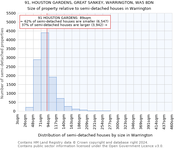 91, HOUSTON GARDENS, GREAT SANKEY, WARRINGTON, WA5 8DN: Size of property relative to detached houses in Warrington