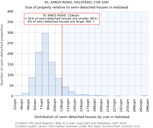 91, KINGS ROAD, HALSTEAD, CO9 1HH: Size of property relative to detached houses in Halstead