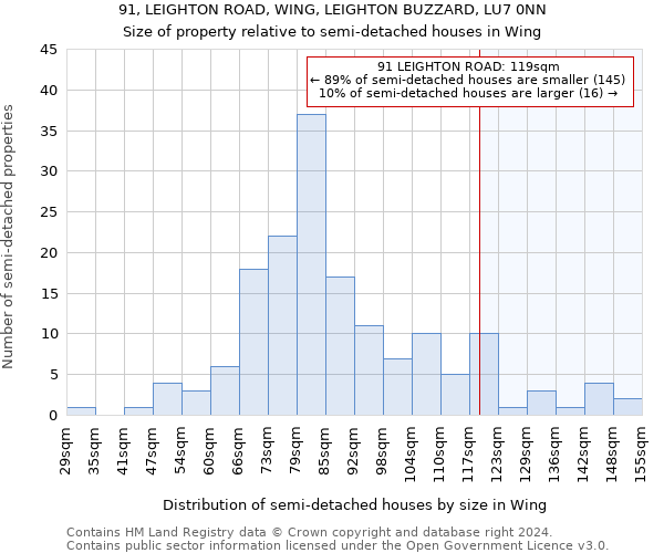 91, LEIGHTON ROAD, WING, LEIGHTON BUZZARD, LU7 0NN: Size of property relative to detached houses in Wing