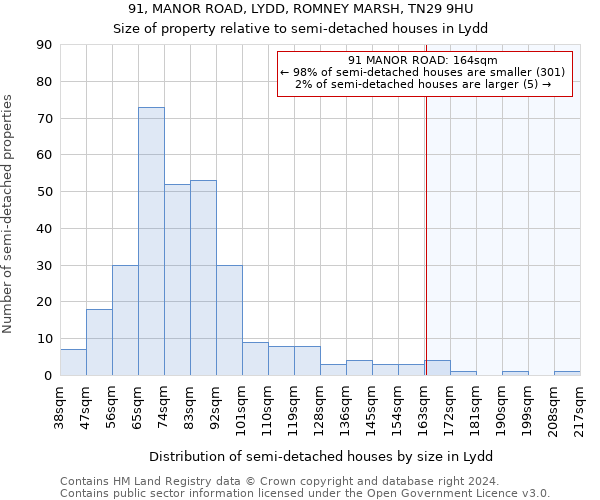 91, MANOR ROAD, LYDD, ROMNEY MARSH, TN29 9HU: Size of property relative to detached houses in Lydd