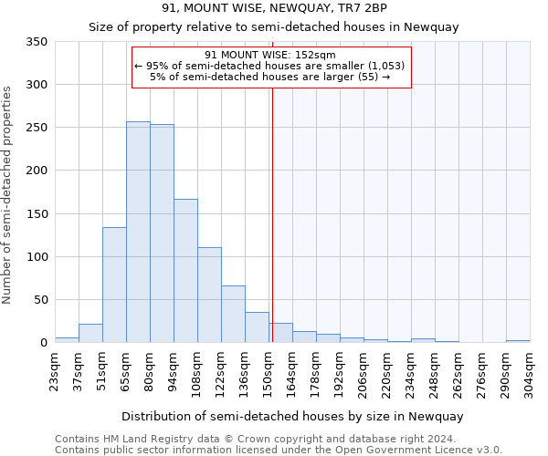 91, MOUNT WISE, NEWQUAY, TR7 2BP: Size of property relative to detached houses in Newquay