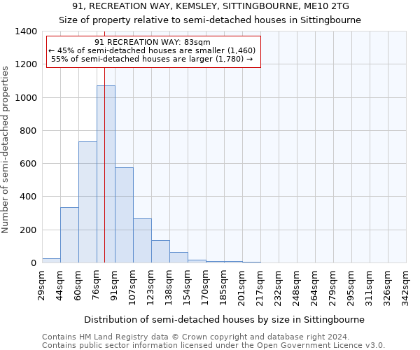 91, RECREATION WAY, KEMSLEY, SITTINGBOURNE, ME10 2TG: Size of property relative to detached houses in Sittingbourne