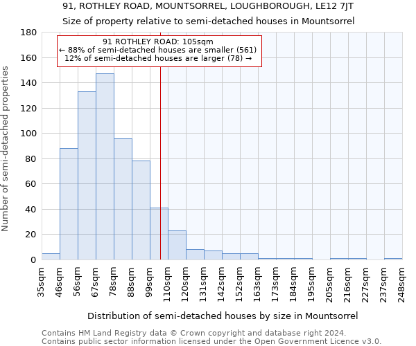 91, ROTHLEY ROAD, MOUNTSORREL, LOUGHBOROUGH, LE12 7JT: Size of property relative to detached houses in Mountsorrel