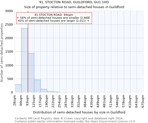 91, STOCTON ROAD, GUILDFORD, GU1 1HD: Size of property relative to detached houses in Guildford