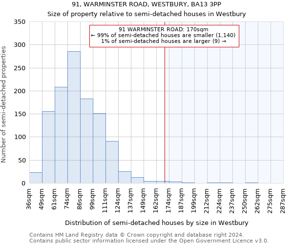 91, WARMINSTER ROAD, WESTBURY, BA13 3PP: Size of property relative to detached houses in Westbury