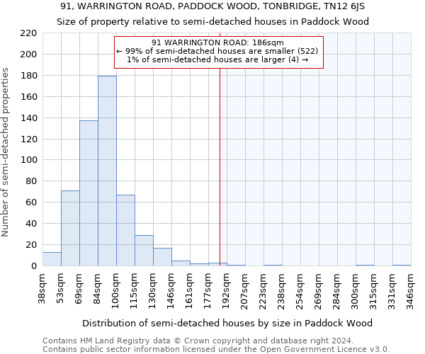 91, WARRINGTON ROAD, PADDOCK WOOD, TONBRIDGE, TN12 6JS: Size of property relative to detached houses in Paddock Wood