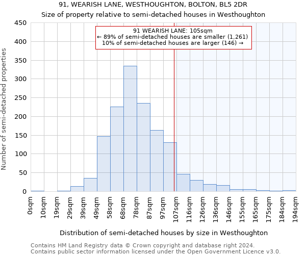 91, WEARISH LANE, WESTHOUGHTON, BOLTON, BL5 2DR: Size of property relative to detached houses in Westhoughton