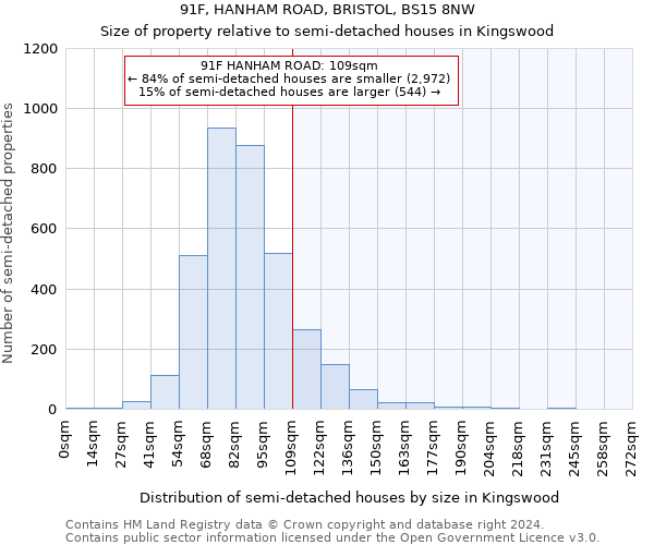 91F, HANHAM ROAD, BRISTOL, BS15 8NW: Size of property relative to detached houses in Kingswood