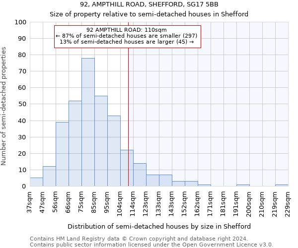 92, AMPTHILL ROAD, SHEFFORD, SG17 5BB: Size of property relative to detached houses in Shefford