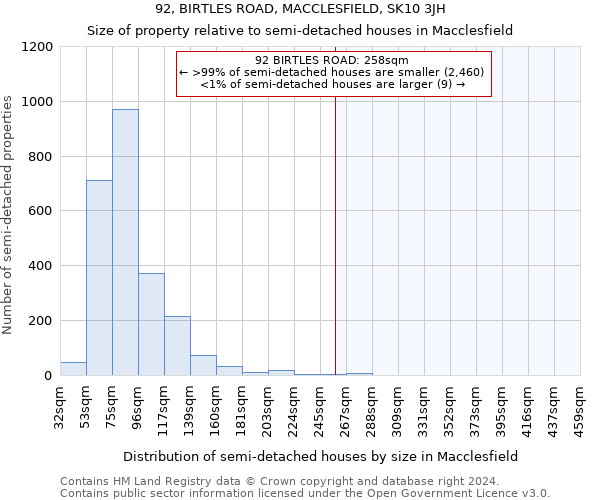 92, BIRTLES ROAD, MACCLESFIELD, SK10 3JH: Size of property relative to detached houses in Macclesfield