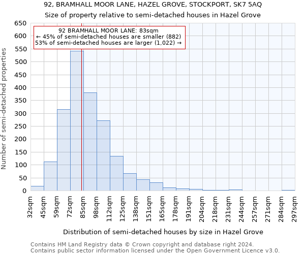 92, BRAMHALL MOOR LANE, HAZEL GROVE, STOCKPORT, SK7 5AQ: Size of property relative to detached houses in Hazel Grove