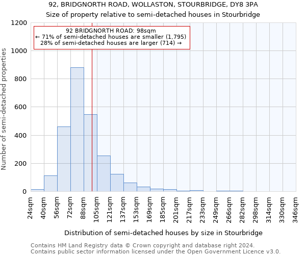 92, BRIDGNORTH ROAD, WOLLASTON, STOURBRIDGE, DY8 3PA: Size of property relative to detached houses in Stourbridge