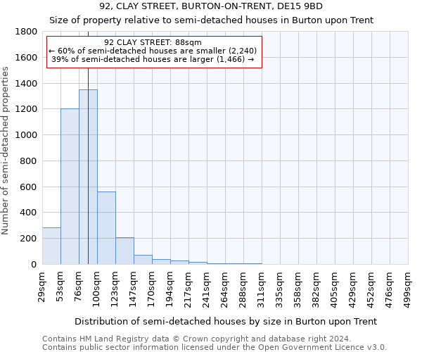 92, CLAY STREET, BURTON-ON-TRENT, DE15 9BD: Size of property relative to detached houses in Burton upon Trent