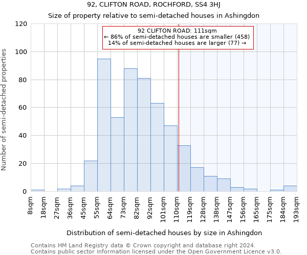 92, CLIFTON ROAD, ROCHFORD, SS4 3HJ: Size of property relative to detached houses in Ashingdon