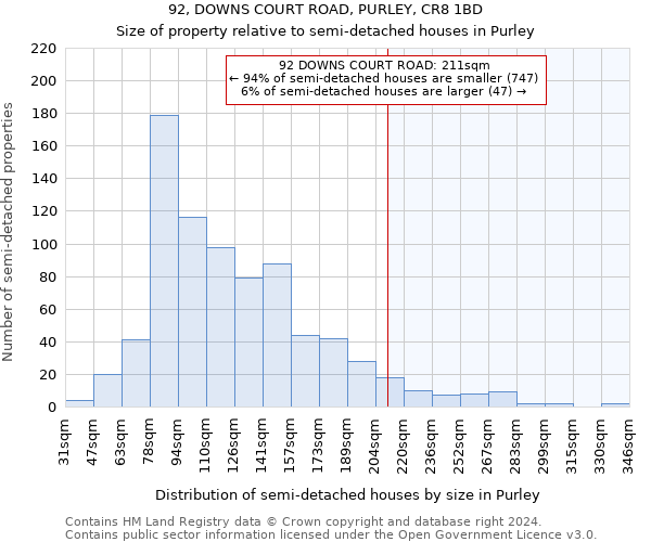 92, DOWNS COURT ROAD, PURLEY, CR8 1BD: Size of property relative to detached houses in Purley