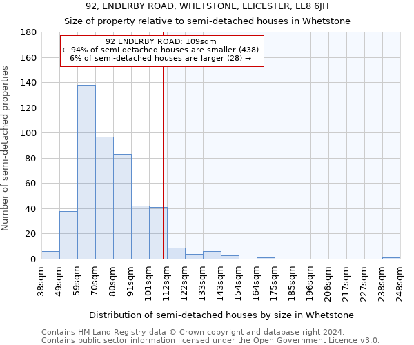 92, ENDERBY ROAD, WHETSTONE, LEICESTER, LE8 6JH: Size of property relative to detached houses in Whetstone