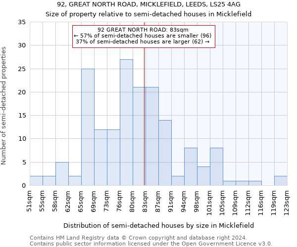 92, GREAT NORTH ROAD, MICKLEFIELD, LEEDS, LS25 4AG: Size of property relative to detached houses in Micklefield