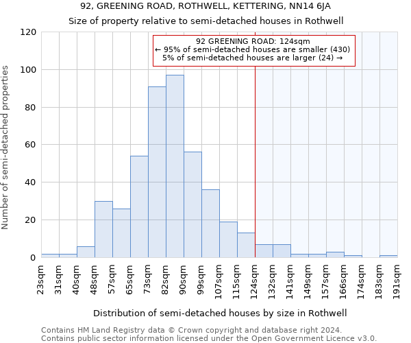 92, GREENING ROAD, ROTHWELL, KETTERING, NN14 6JA: Size of property relative to detached houses in Rothwell