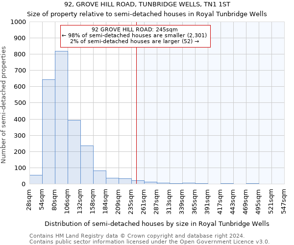 92, GROVE HILL ROAD, TUNBRIDGE WELLS, TN1 1ST: Size of property relative to detached houses in Royal Tunbridge Wells