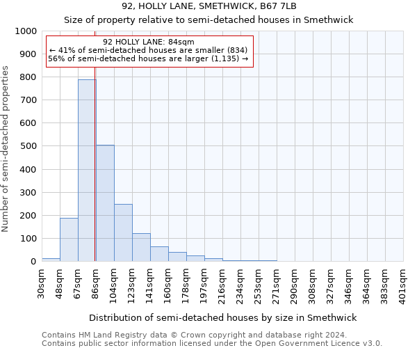 92, HOLLY LANE, SMETHWICK, B67 7LB: Size of property relative to detached houses in Smethwick