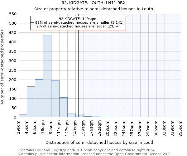 92, KIDGATE, LOUTH, LN11 9BX: Size of property relative to detached houses in Louth