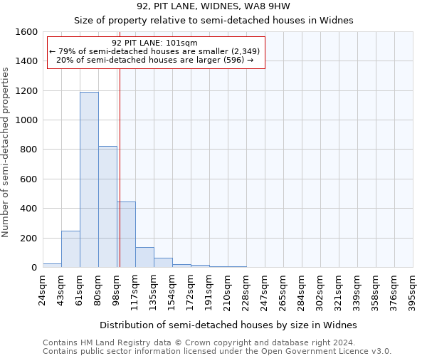 92, PIT LANE, WIDNES, WA8 9HW: Size of property relative to detached houses in Widnes