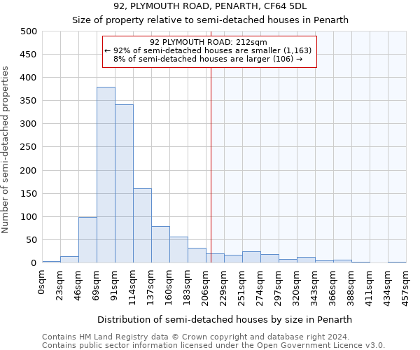 92, PLYMOUTH ROAD, PENARTH, CF64 5DL: Size of property relative to detached houses in Penarth