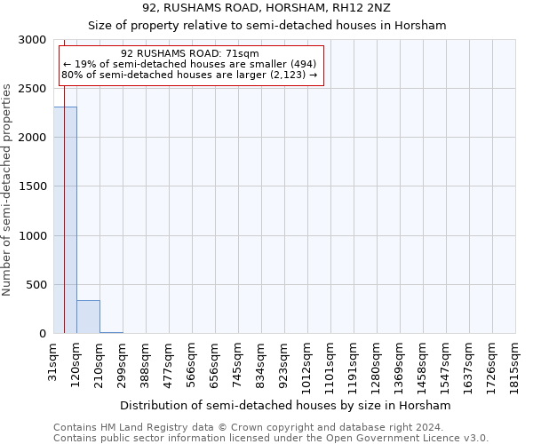 92, RUSHAMS ROAD, HORSHAM, RH12 2NZ: Size of property relative to detached houses in Horsham