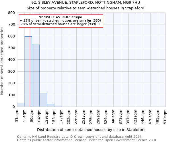 92, SISLEY AVENUE, STAPLEFORD, NOTTINGHAM, NG9 7HU: Size of property relative to detached houses in Stapleford