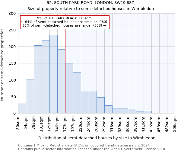 92, SOUTH PARK ROAD, LONDON, SW19 8SZ: Size of property relative to detached houses in Wimbledon