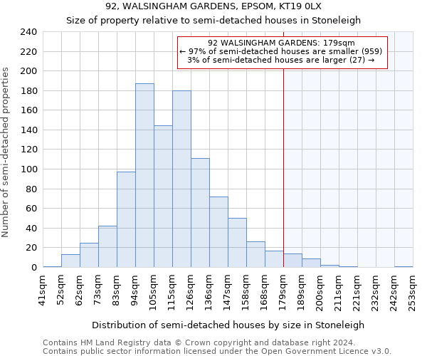 92, WALSINGHAM GARDENS, EPSOM, KT19 0LX: Size of property relative to detached houses in Stoneleigh