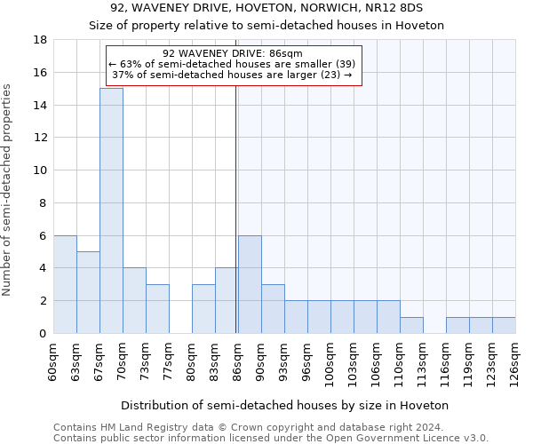 92, WAVENEY DRIVE, HOVETON, NORWICH, NR12 8DS: Size of property relative to detached houses in Hoveton