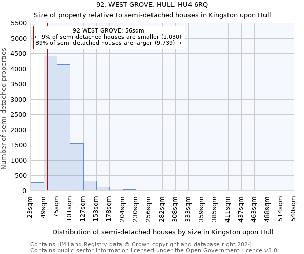 92, WEST GROVE, HULL, HU4 6RQ: Size of property relative to detached houses in Kingston upon Hull