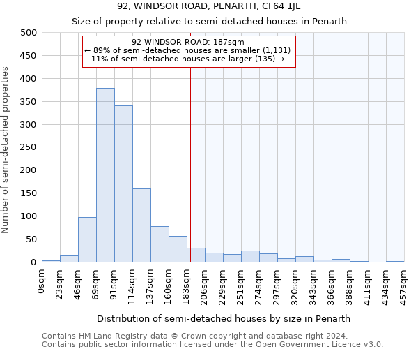 92, WINDSOR ROAD, PENARTH, CF64 1JL: Size of property relative to detached houses in Penarth