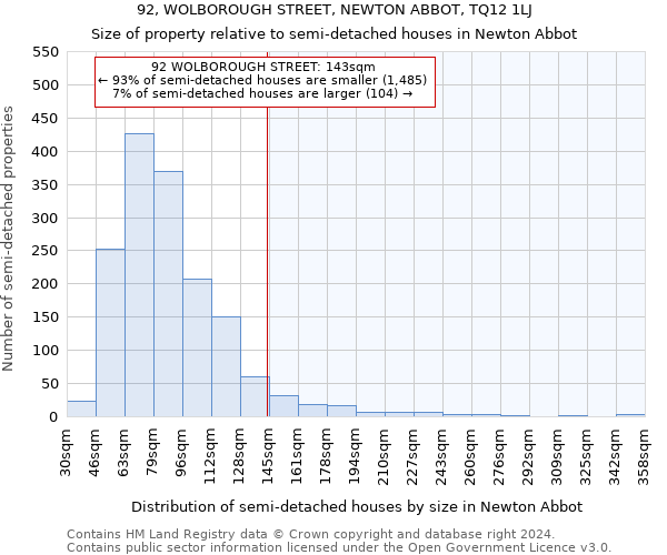 92, WOLBOROUGH STREET, NEWTON ABBOT, TQ12 1LJ: Size of property relative to detached houses in Newton Abbot