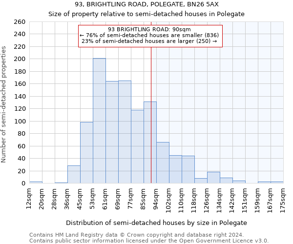 93, BRIGHTLING ROAD, POLEGATE, BN26 5AX: Size of property relative to detached houses in Polegate