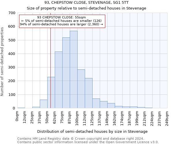 93, CHEPSTOW CLOSE, STEVENAGE, SG1 5TT: Size of property relative to detached houses in Stevenage