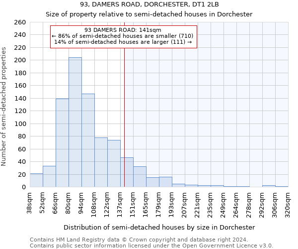 93, DAMERS ROAD, DORCHESTER, DT1 2LB: Size of property relative to detached houses in Dorchester